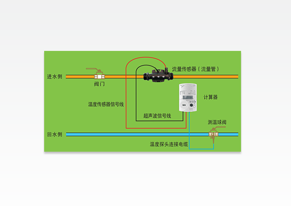 安裝示意圖